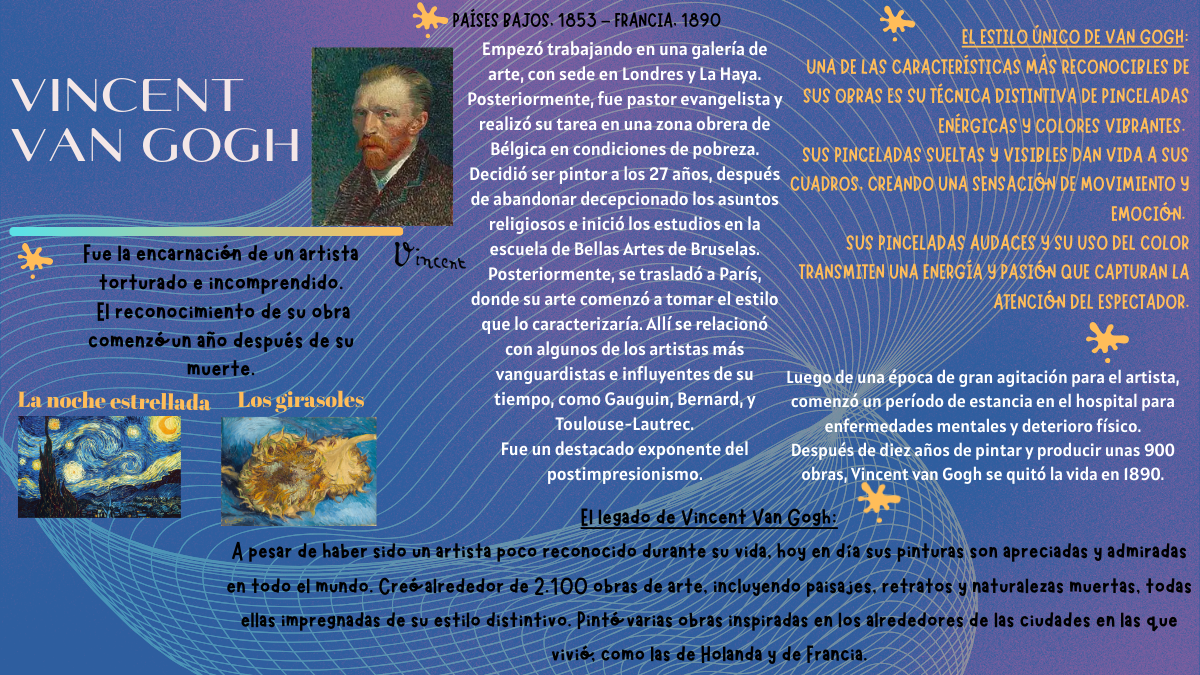 Infografía completa sobre Vincent van Gogh que incluye su biografía desde los Países Bajos hasta Francia, su técnica de pinceladas enérgicas y una lista de sus obras más famosas como "La noche estrellada" y "Los girasoles".